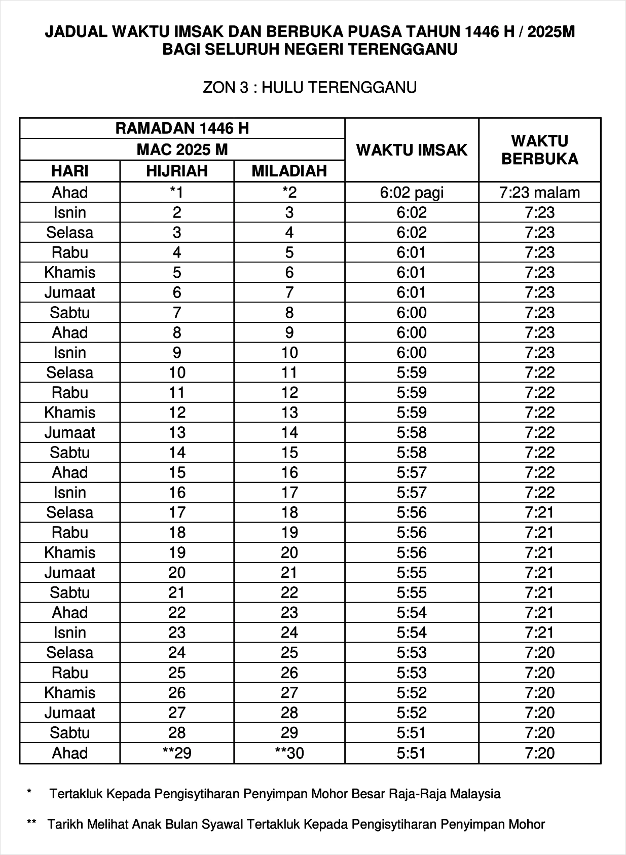 jadual imsak berbuka puasa ramadan 2025 terengganu 3
