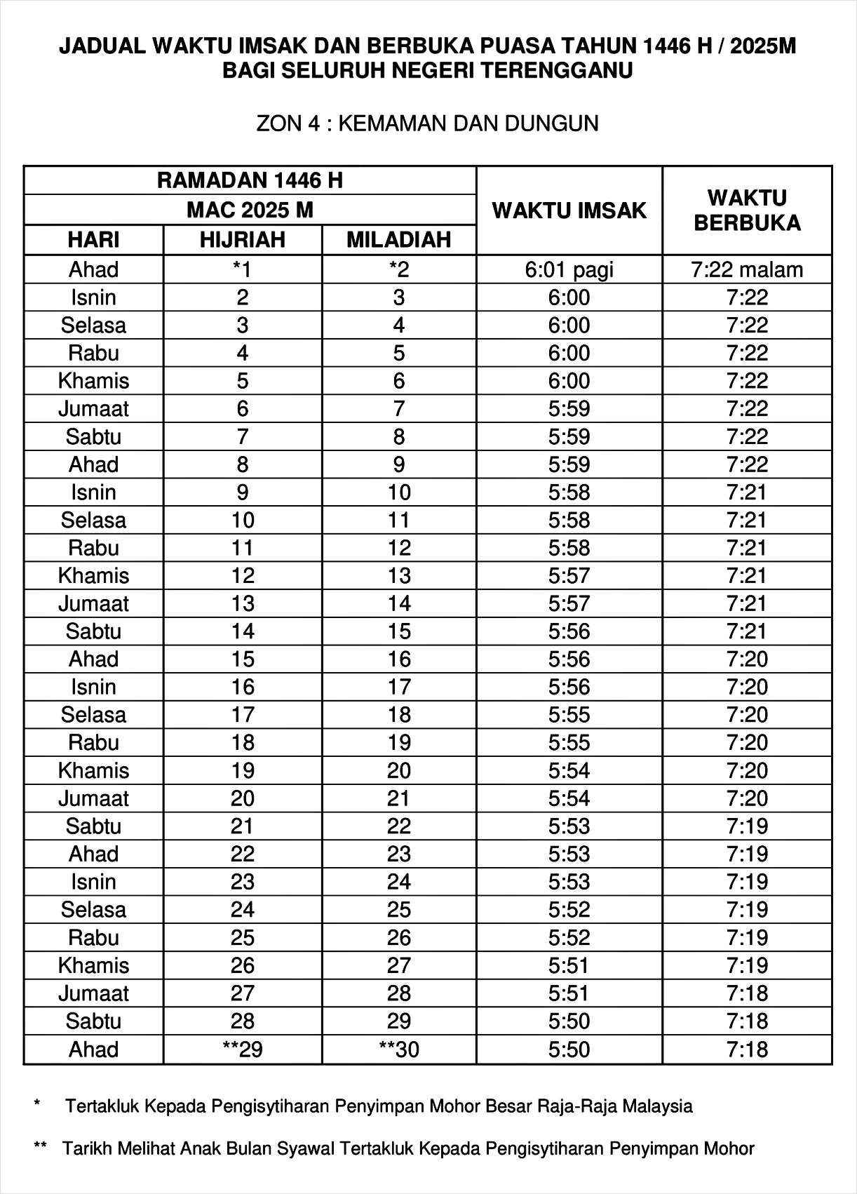 jadual imsak berbuka puasa ramadan 2025 terengganu 4