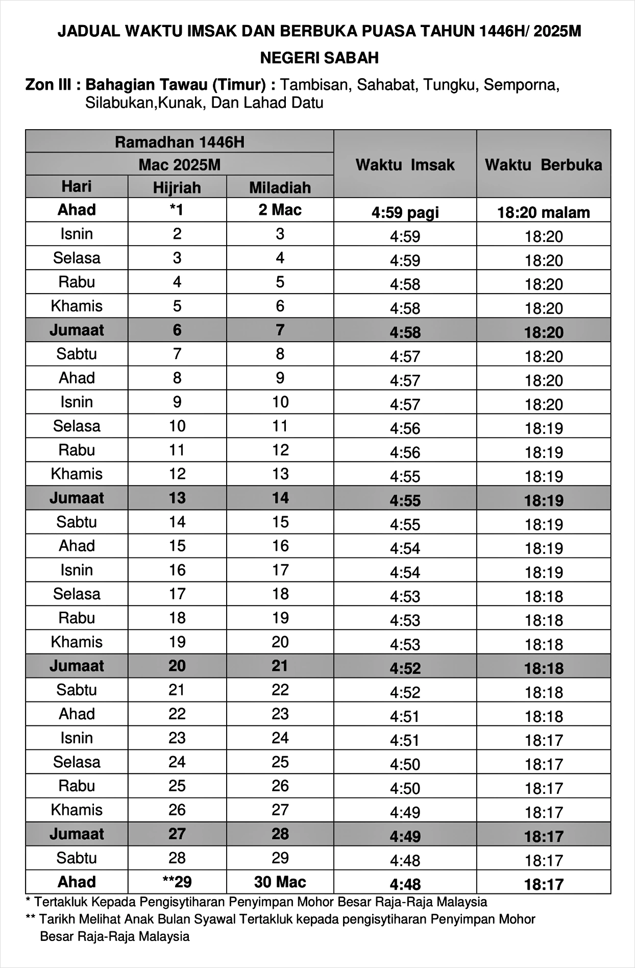 jadual imsak berbuka ramadan 2025 sabah 3