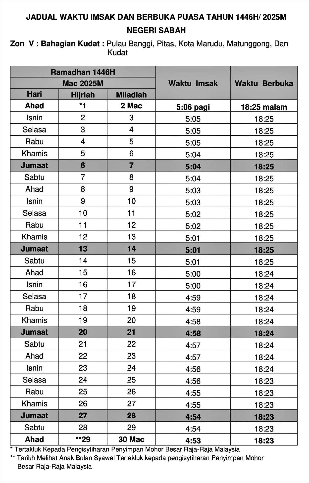 jadual imsak ramadan 2025 sabah 5