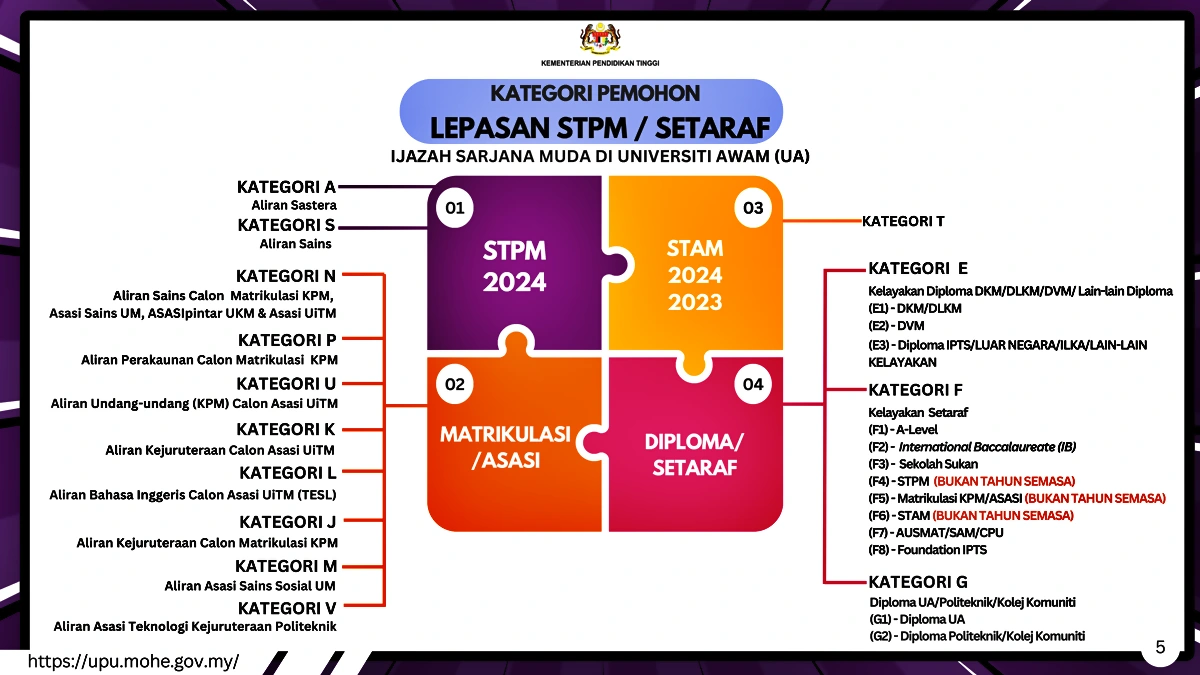kategori upu 2025 stpm