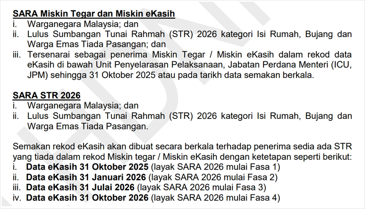 syarat kelayakan sara 2026