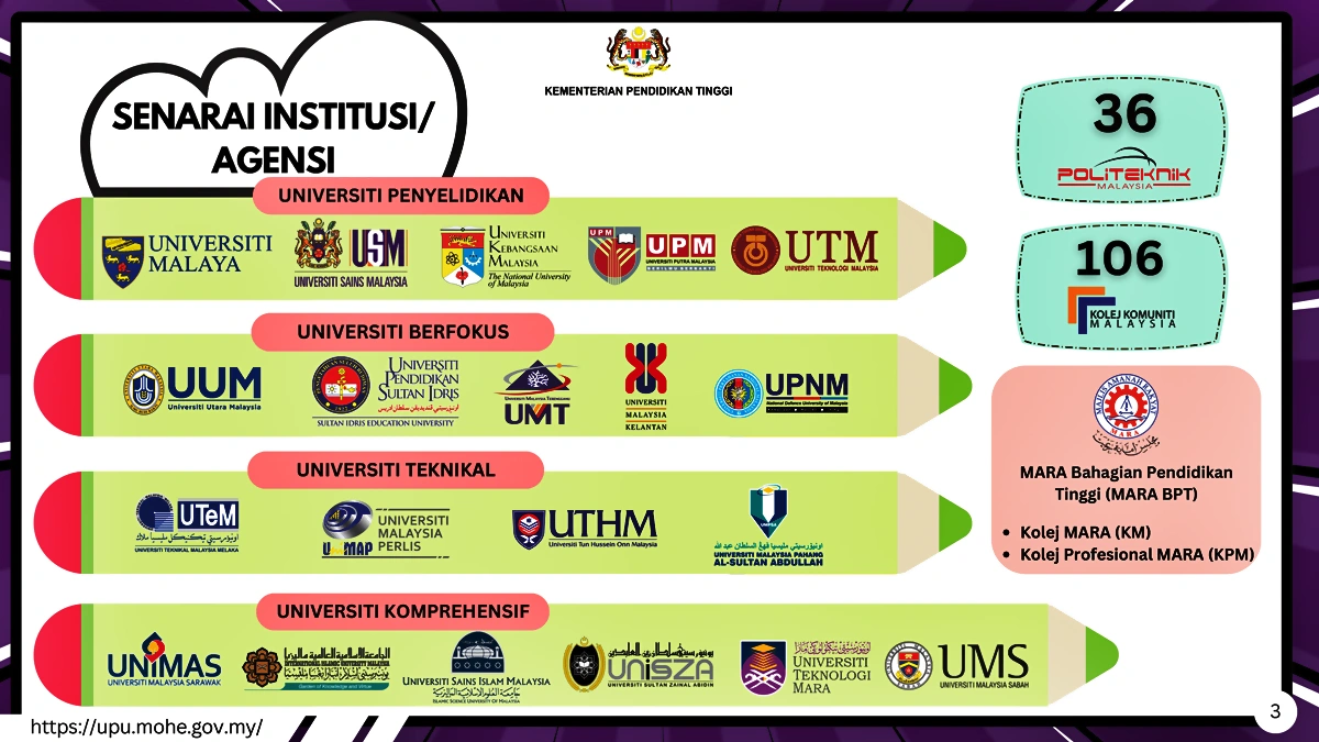 senarai agensi upu