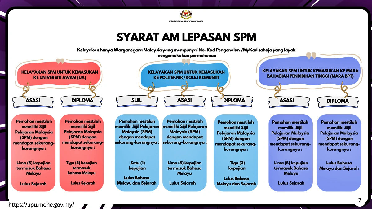 syarat permohonan upu spm