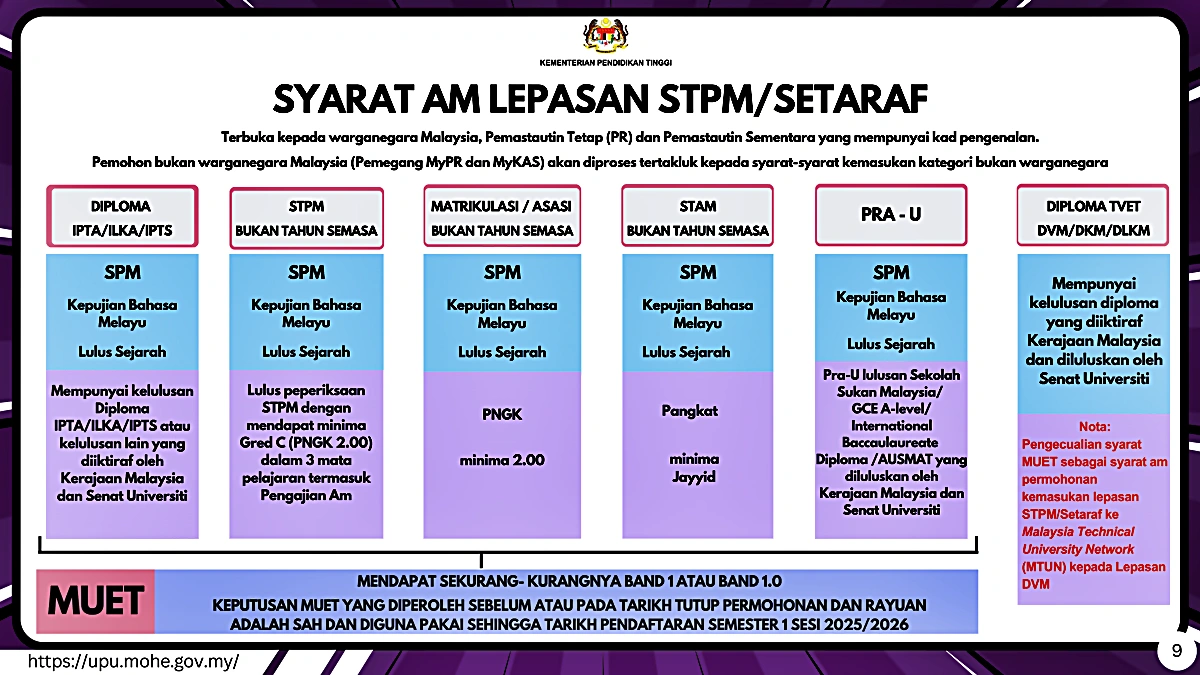 syarat permohonan upu stpm 1