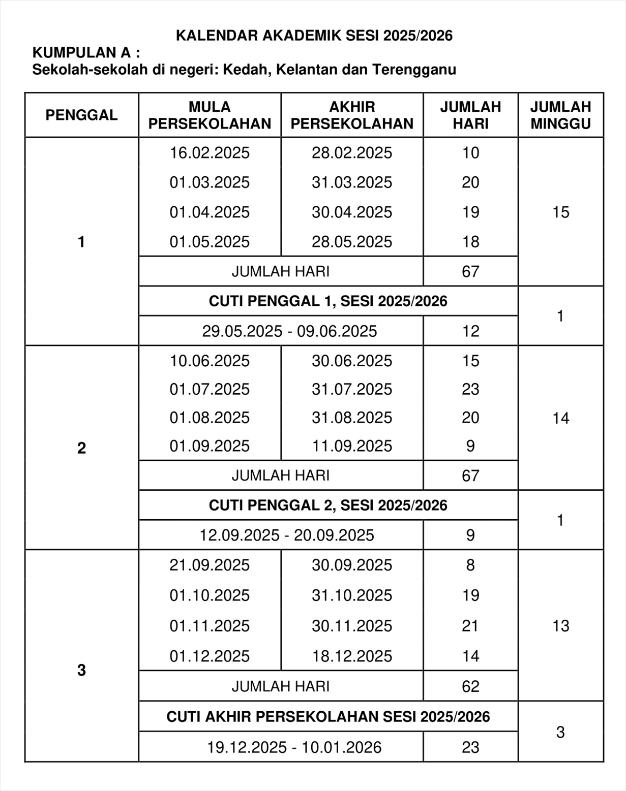 takwim cuti sekolah terkini 2025 kumpulan a