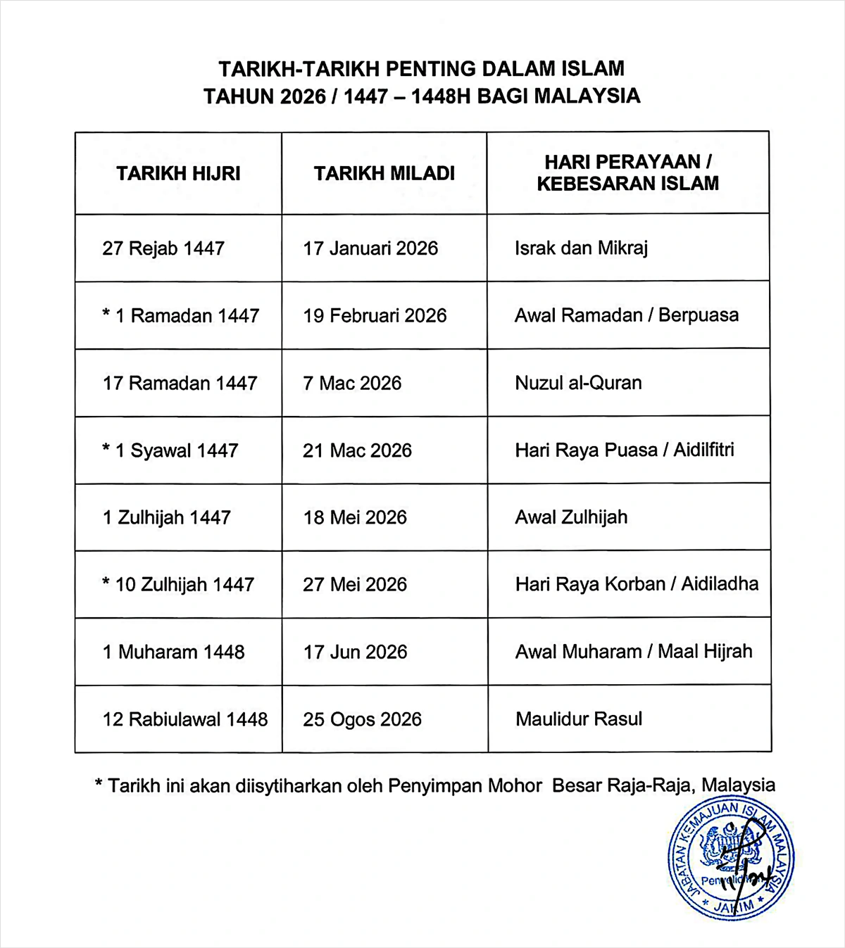 tarikh penting islam 2026 malaysia