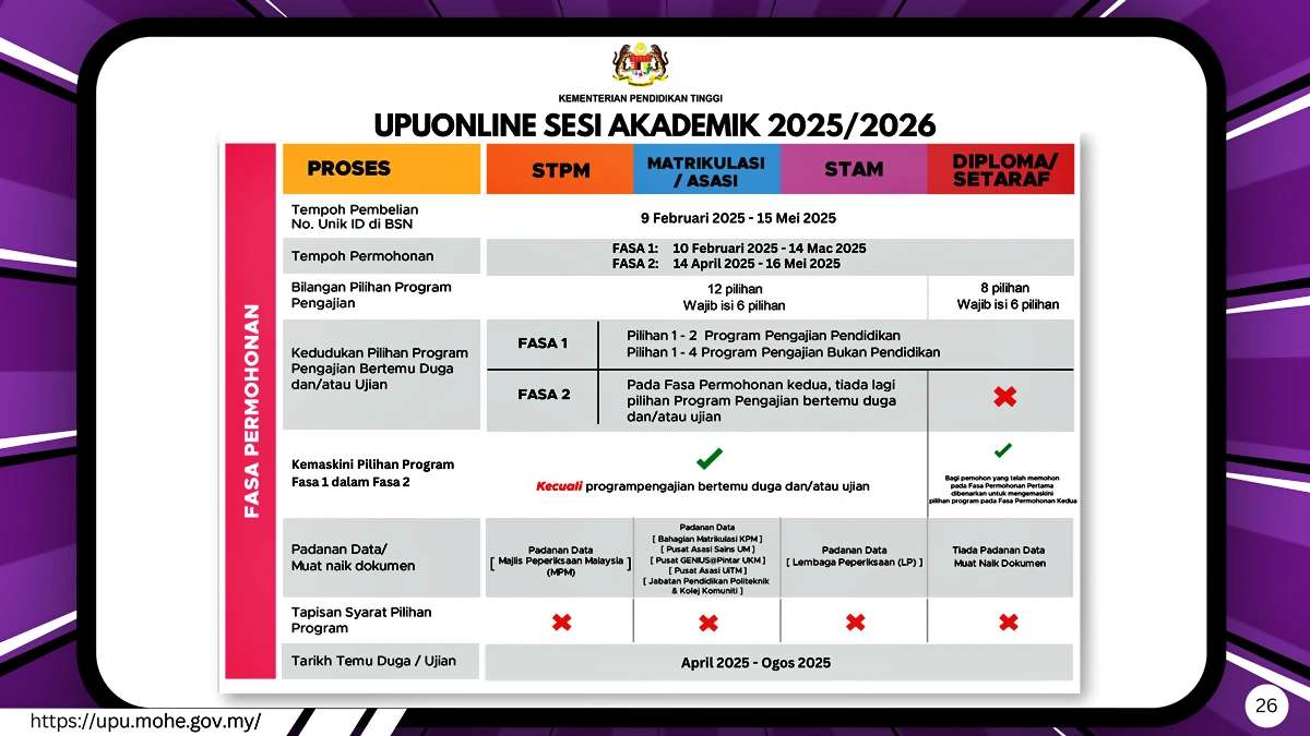 tarikh permohonan upu 2025 stpm dibuka