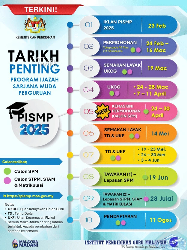 TARIKH_PENTING_PISMP_2025