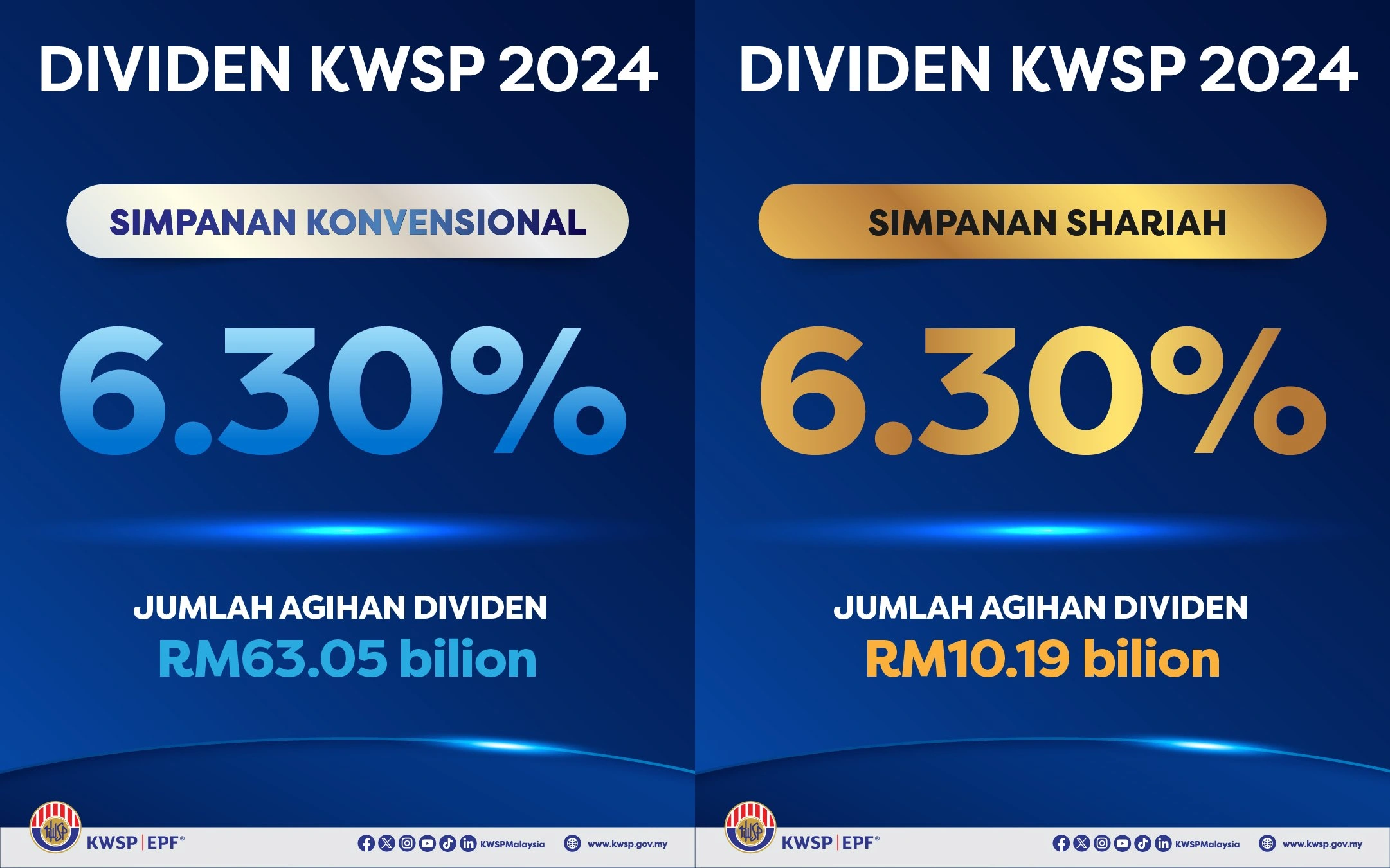 dividen kwsp 2024