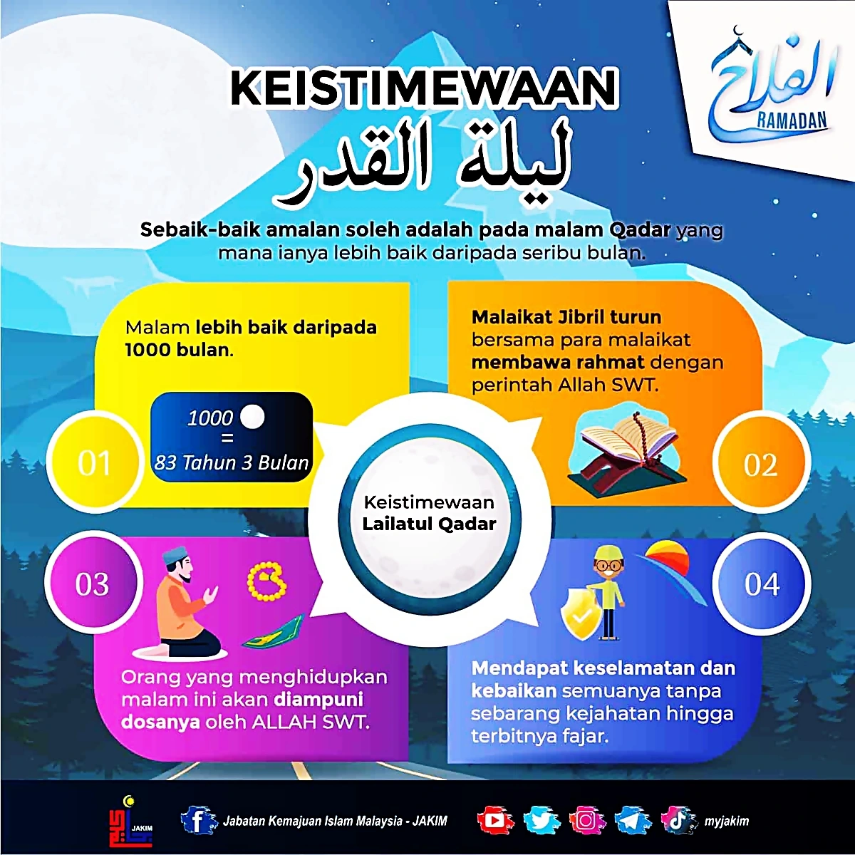 keistimewaan malam lailatul qadar