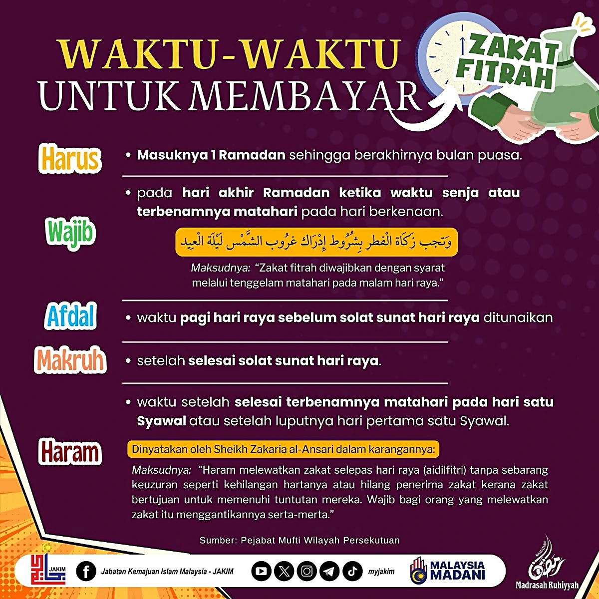 waktu membayar zakat fitrah