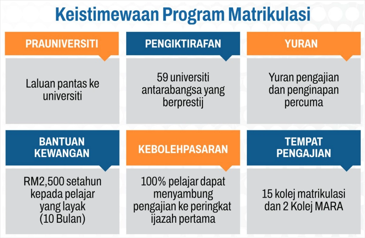 kelebihan matrikulasi
