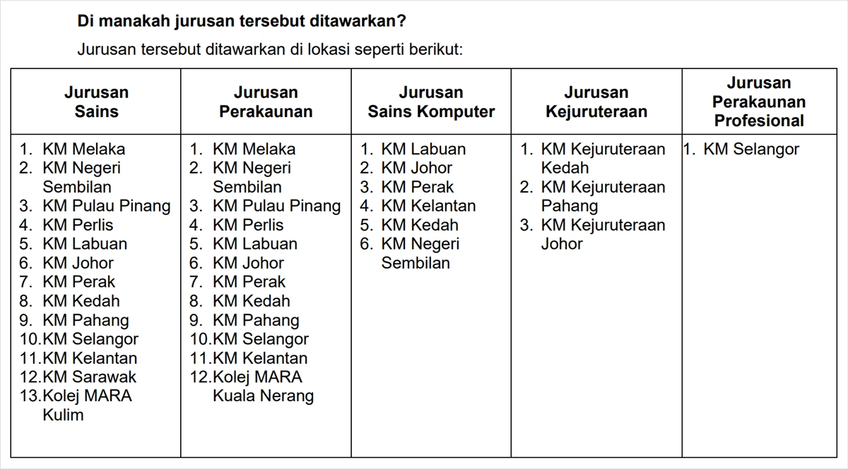 lokasi jurusan matrikulasi