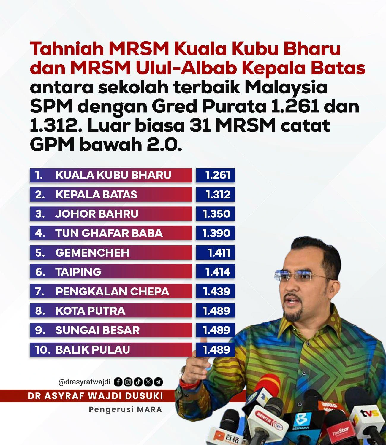 ranking mrsm terbaik spm 2024