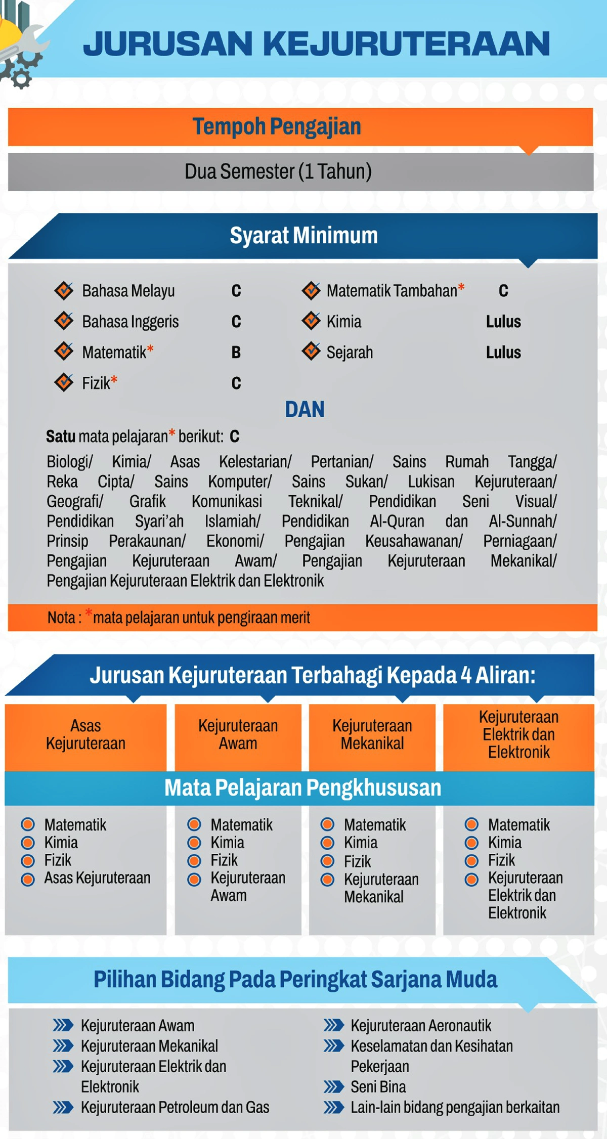 syarat jurusan kejuruteraan matrikulasi