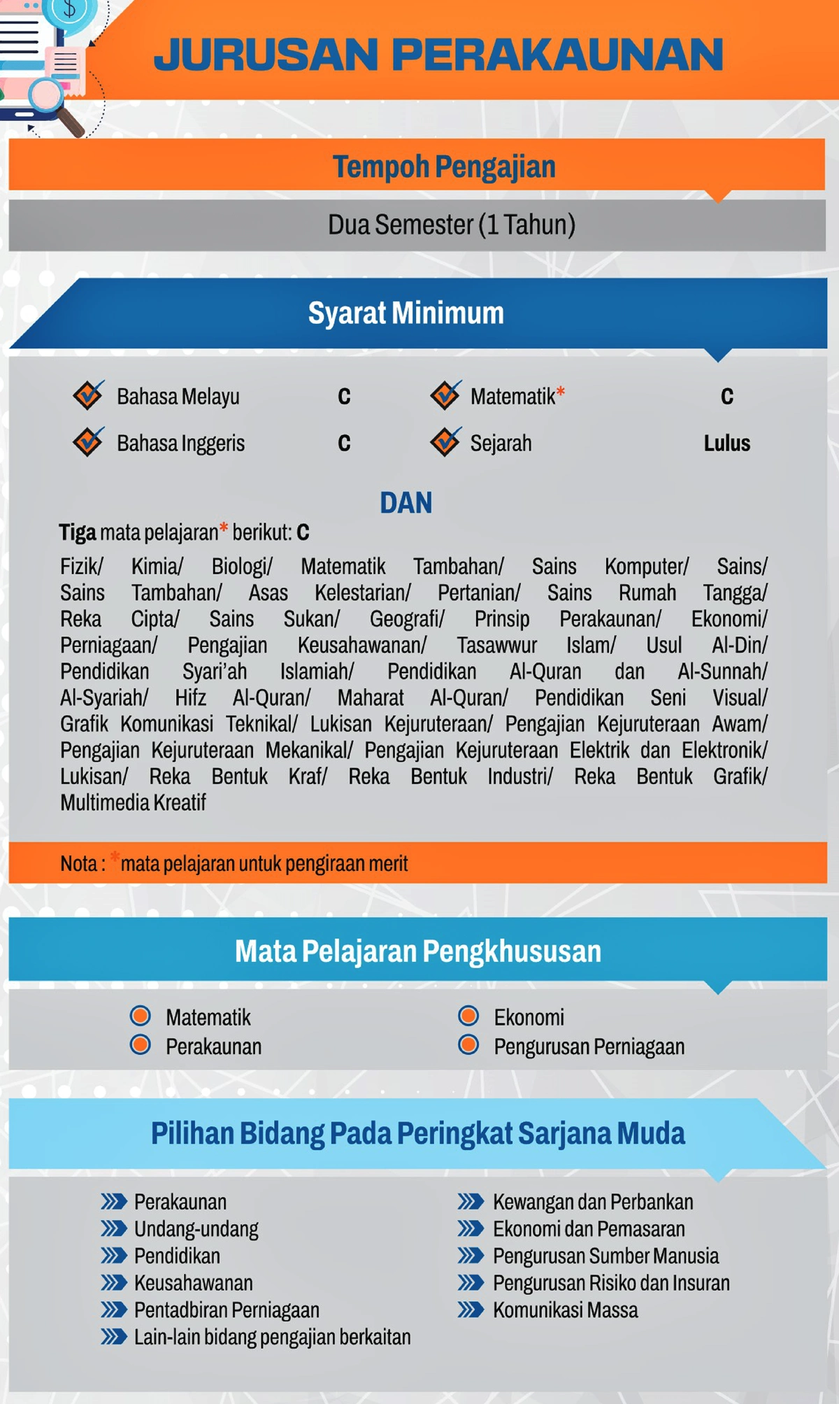 syarat jurusan perakaunan matrikulasi