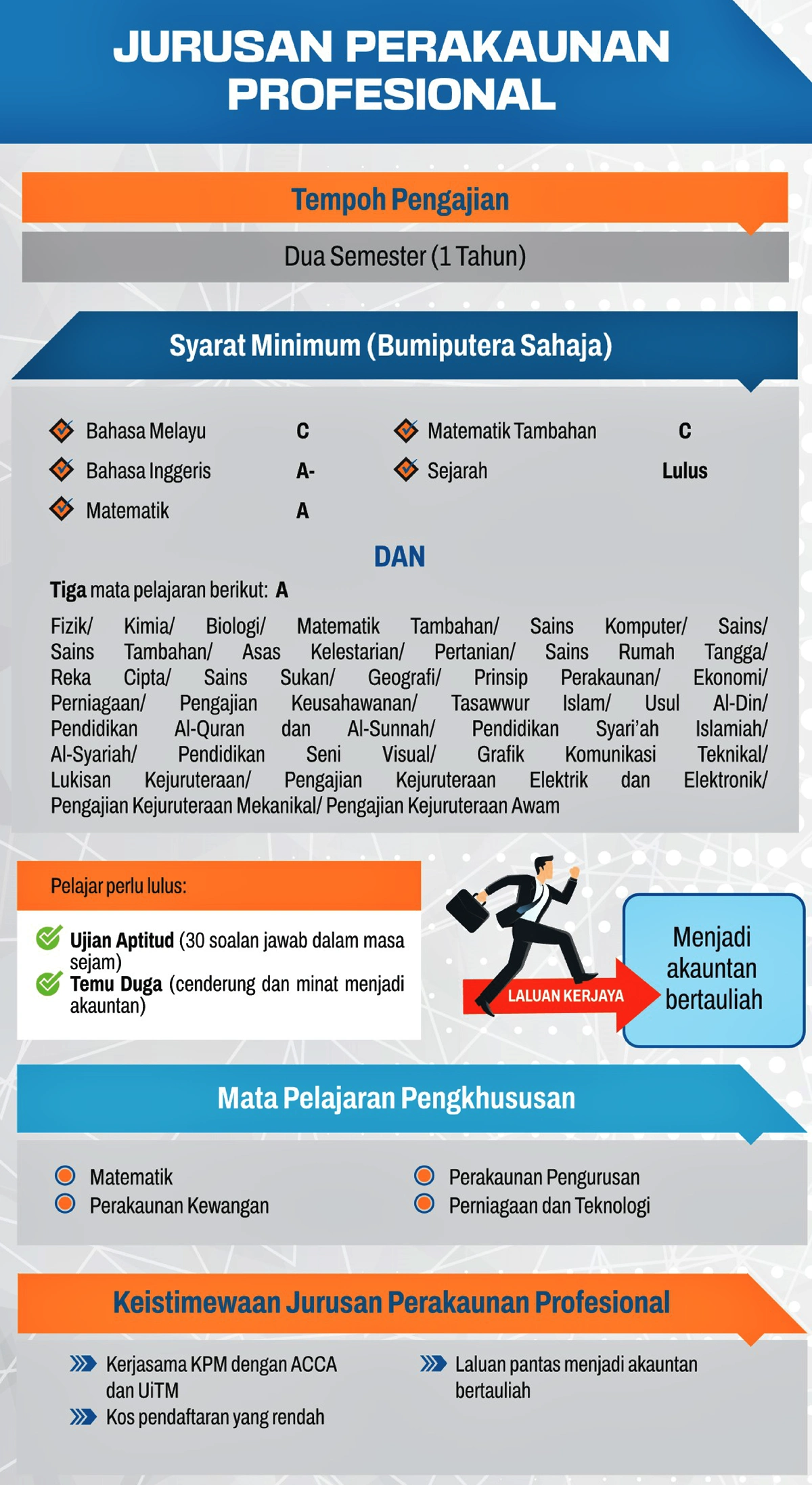 syarat jurusan perakaunan profesional matrikulasi