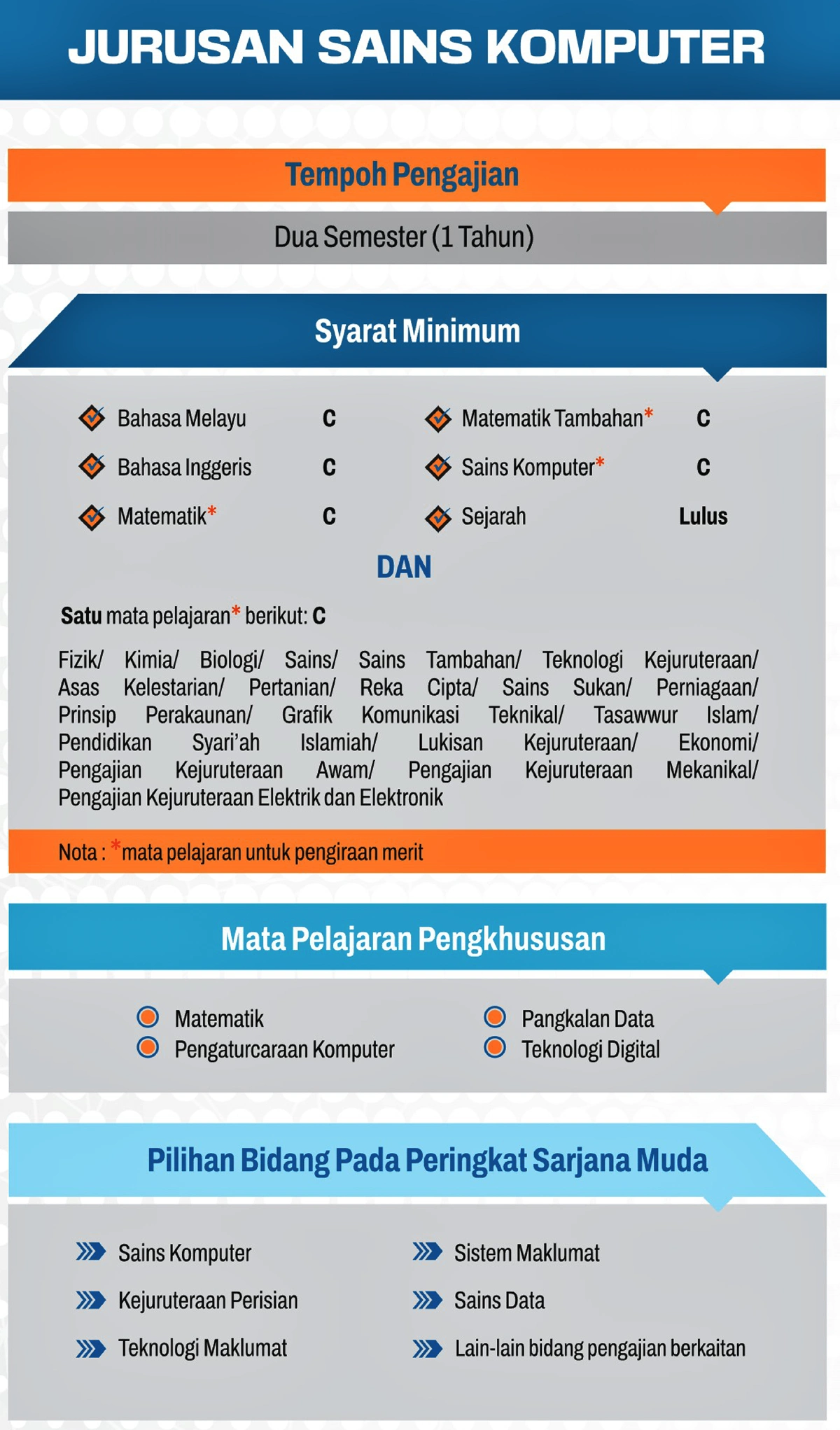 syarat jurusan sains komputer matrikulasi
