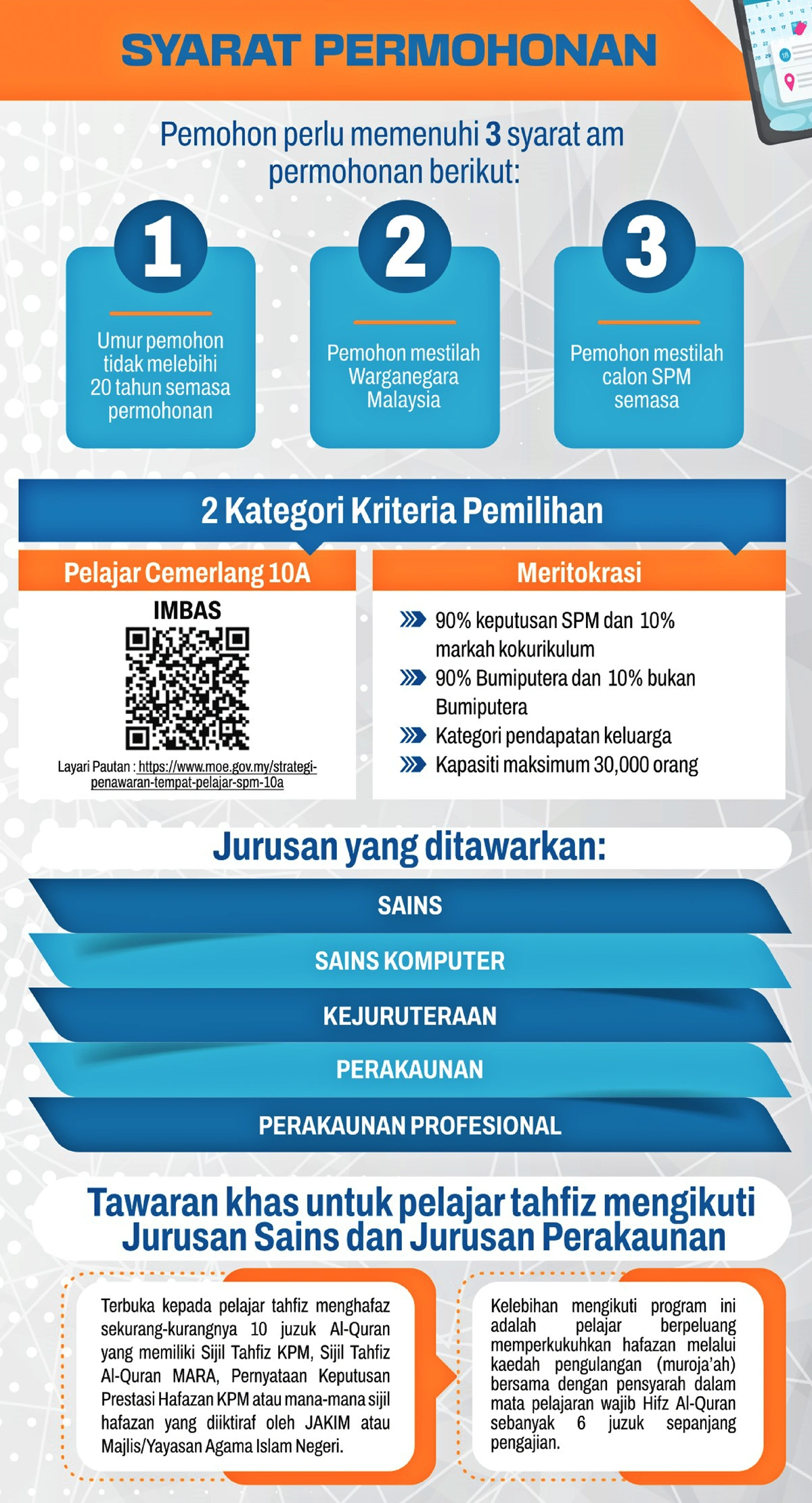 syarat permohonan matrikulasi