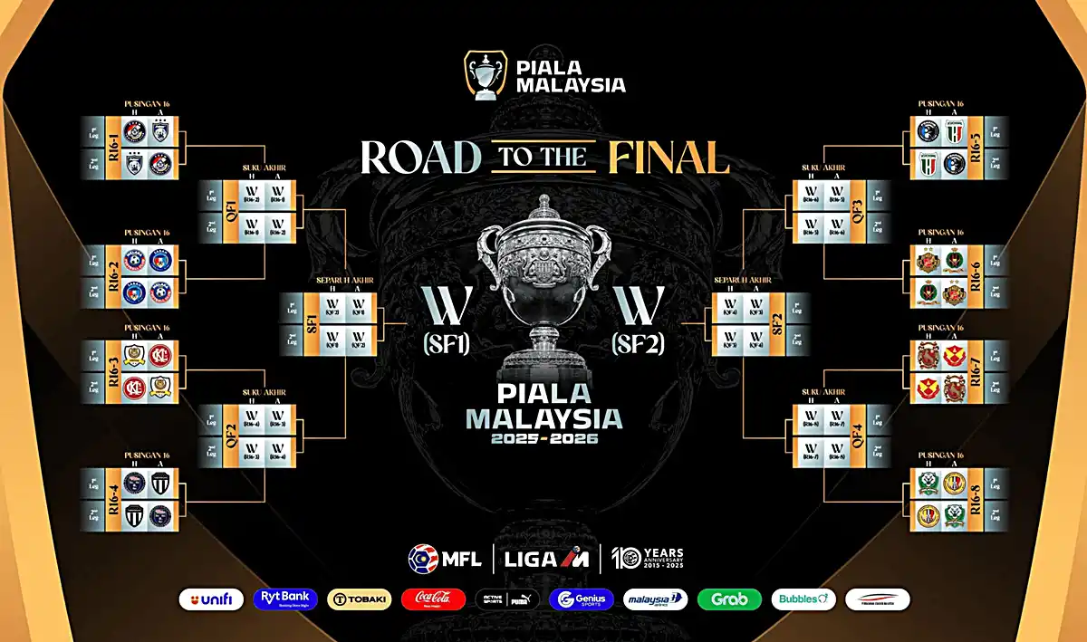 carta penuh piala malaysia 2026