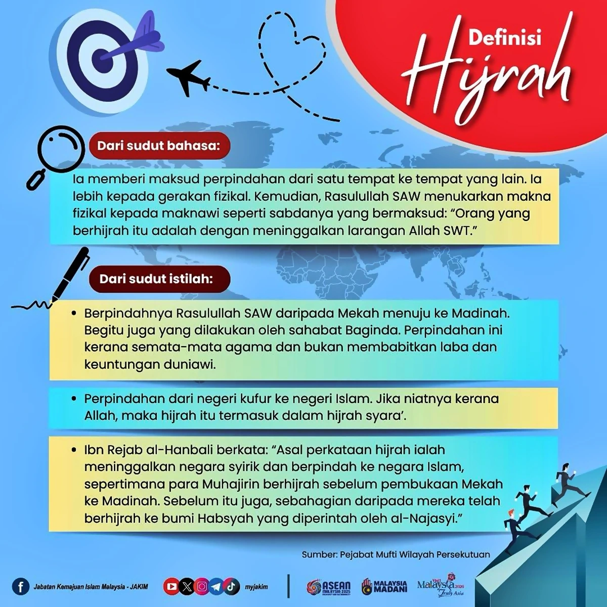 definasi hijrah
