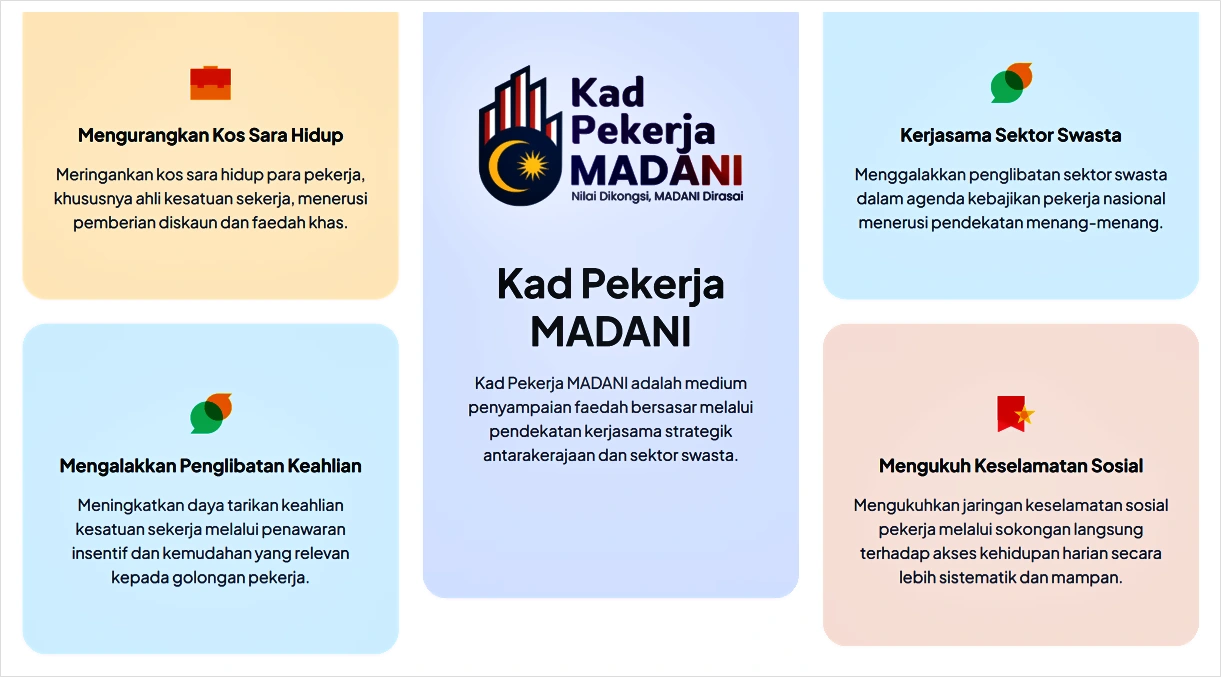 objektif kad pekerja madani