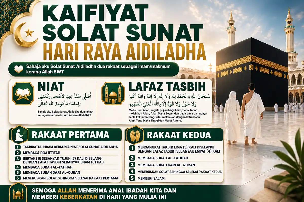 panduan solat aidiladha