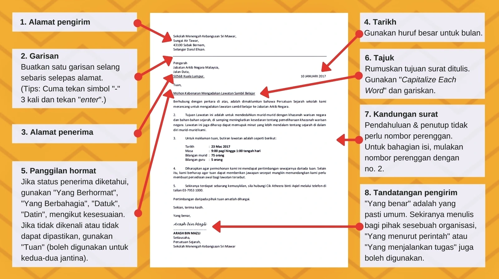 panduan tulis surat rasmi