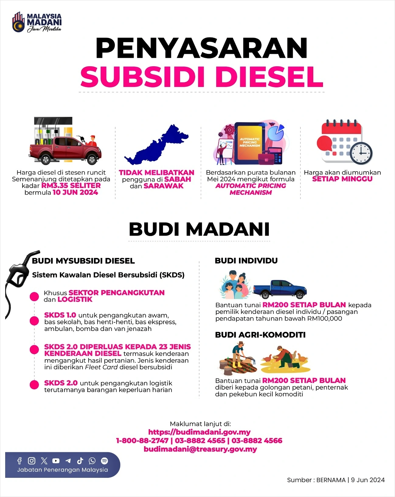 penyasaran subsidi diesel