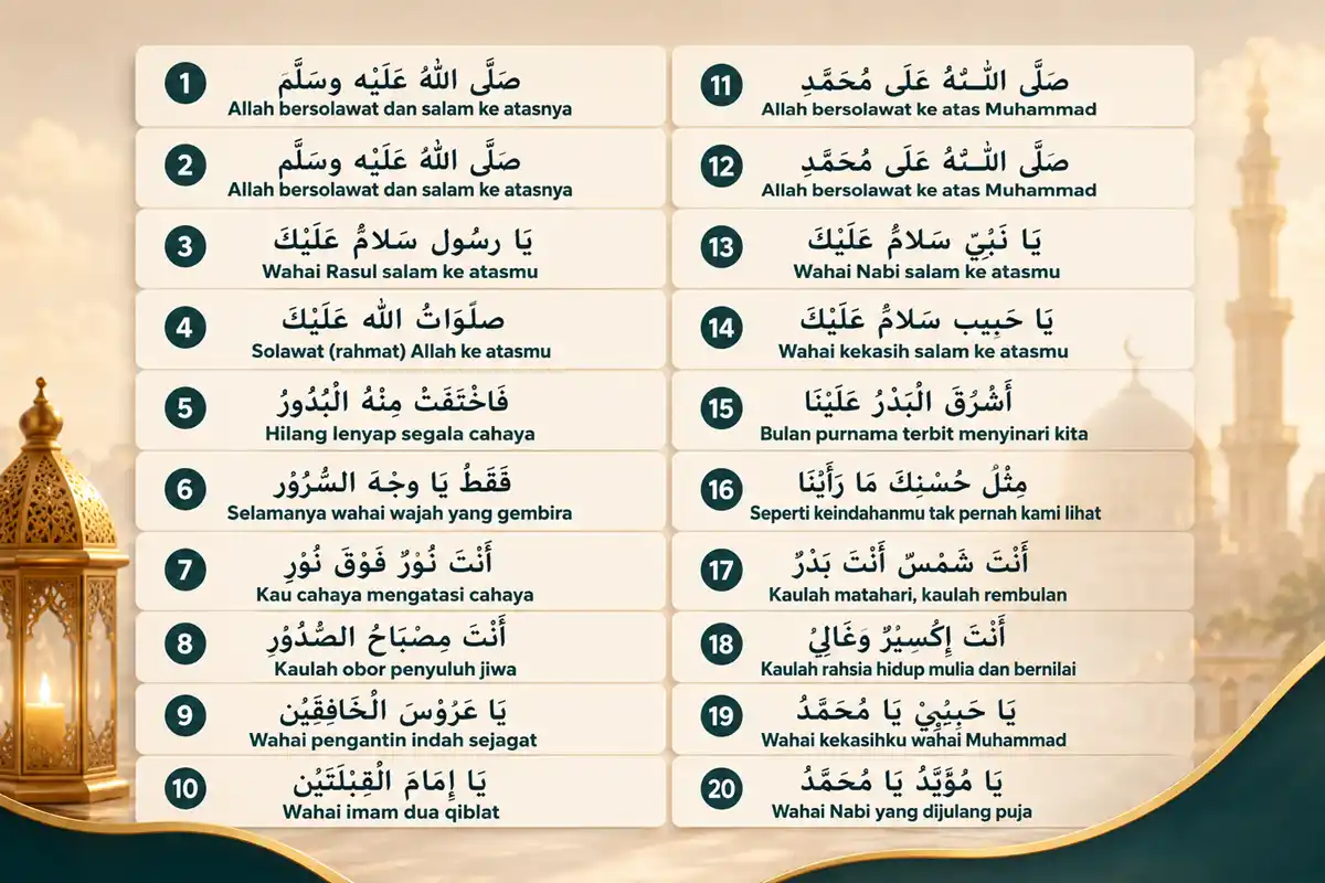 selawat nabi terkini