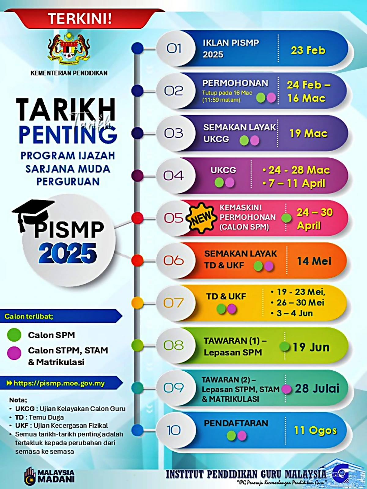 tarikh penting ipg 2025 terkini
