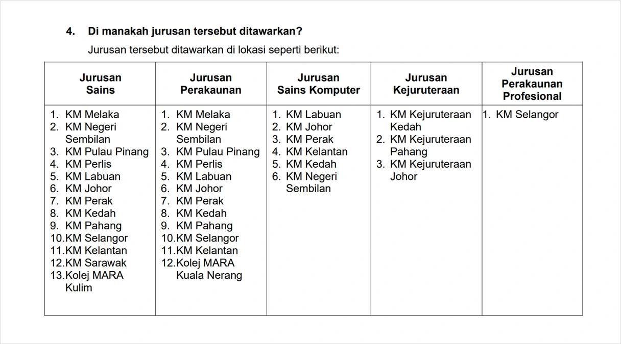 tempat jurusan kolej matrikulasi