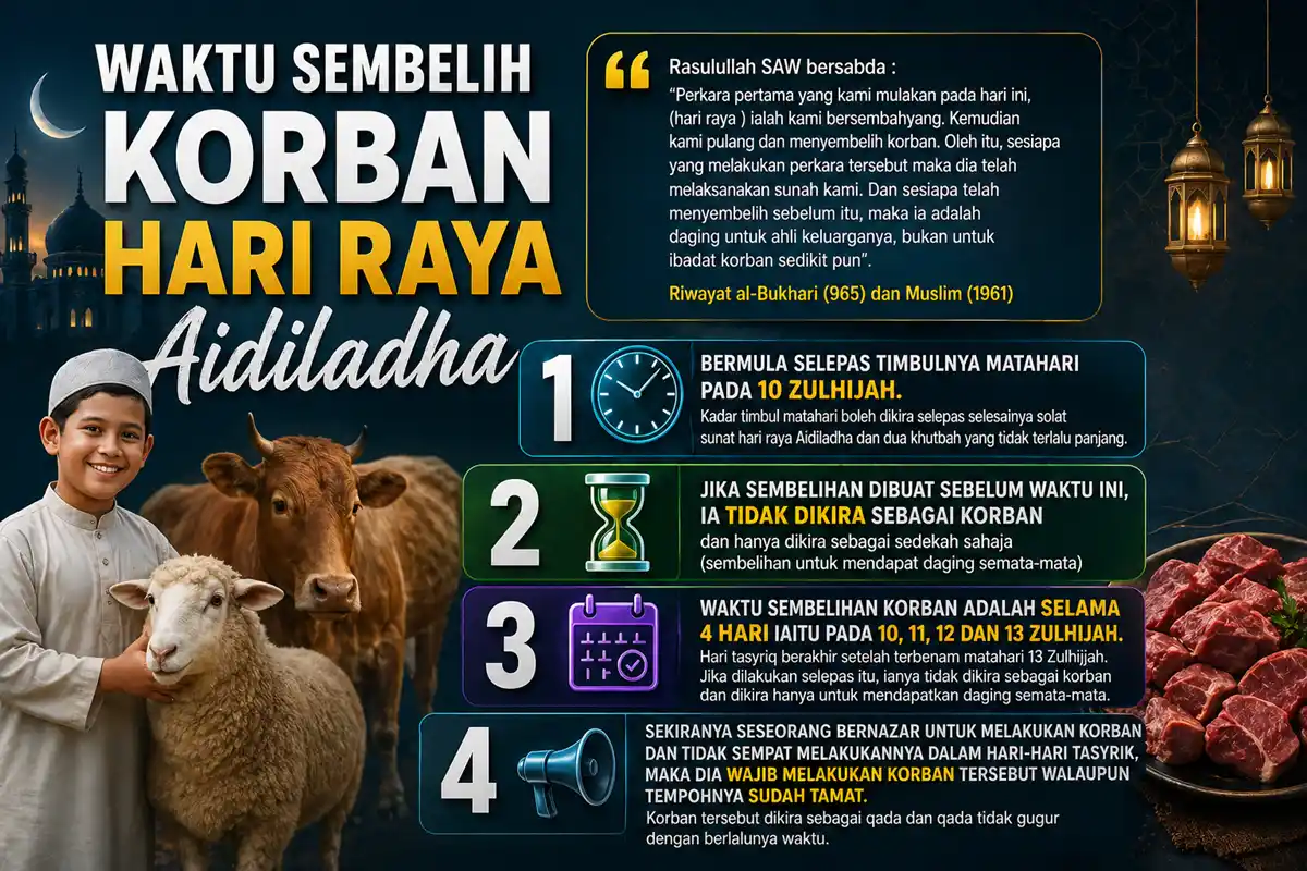 waktu sembelih korban hari raya haji