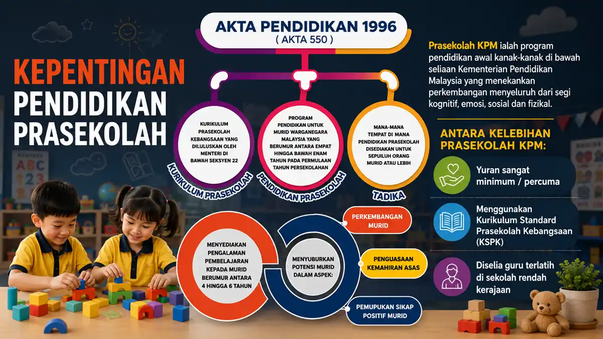 akta pendidikan 1996