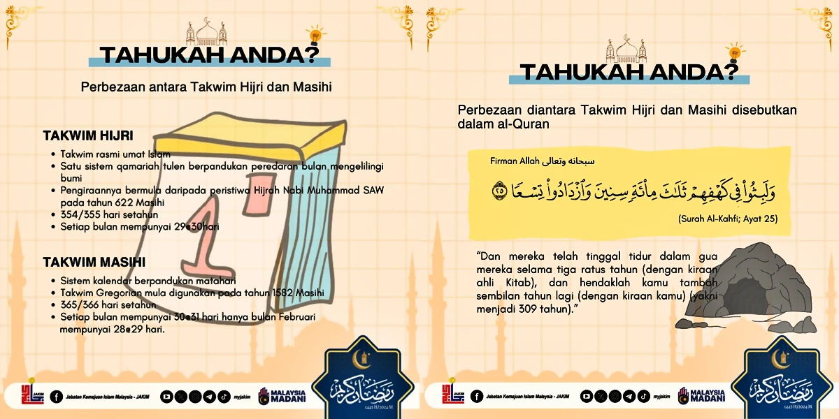 beza takwim hijri dan masihi