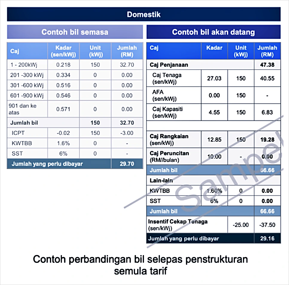 format baru bil elektrik tnb