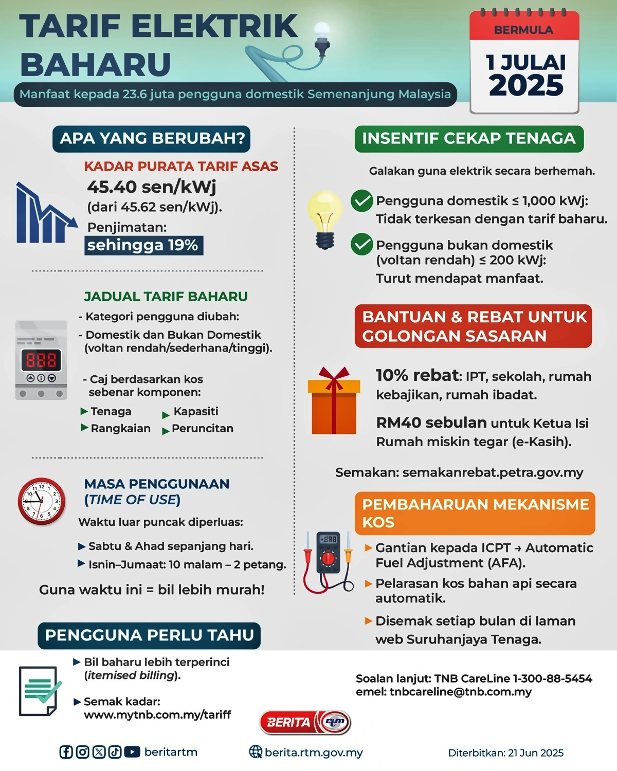 info tarif lektrik baru