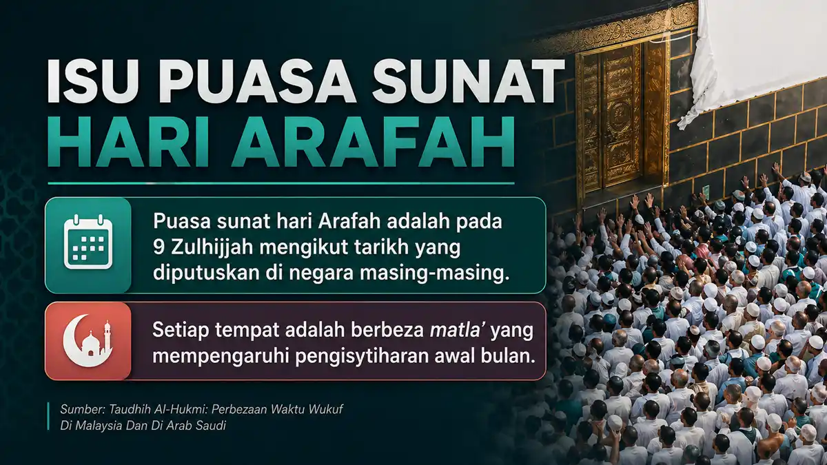 isu tarikh puasa arafah