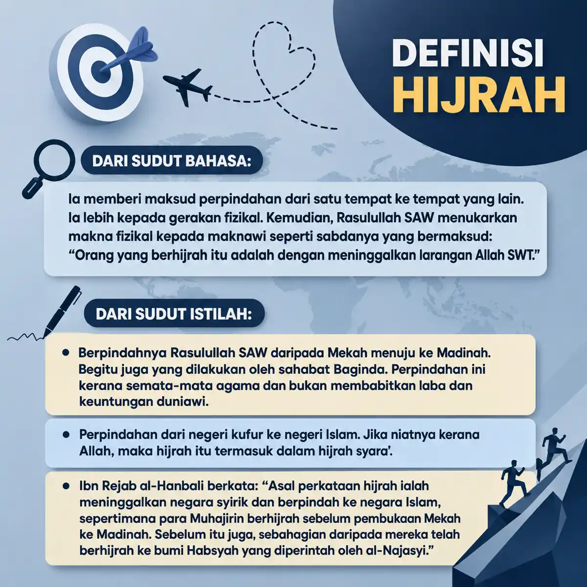 maksud hijrah