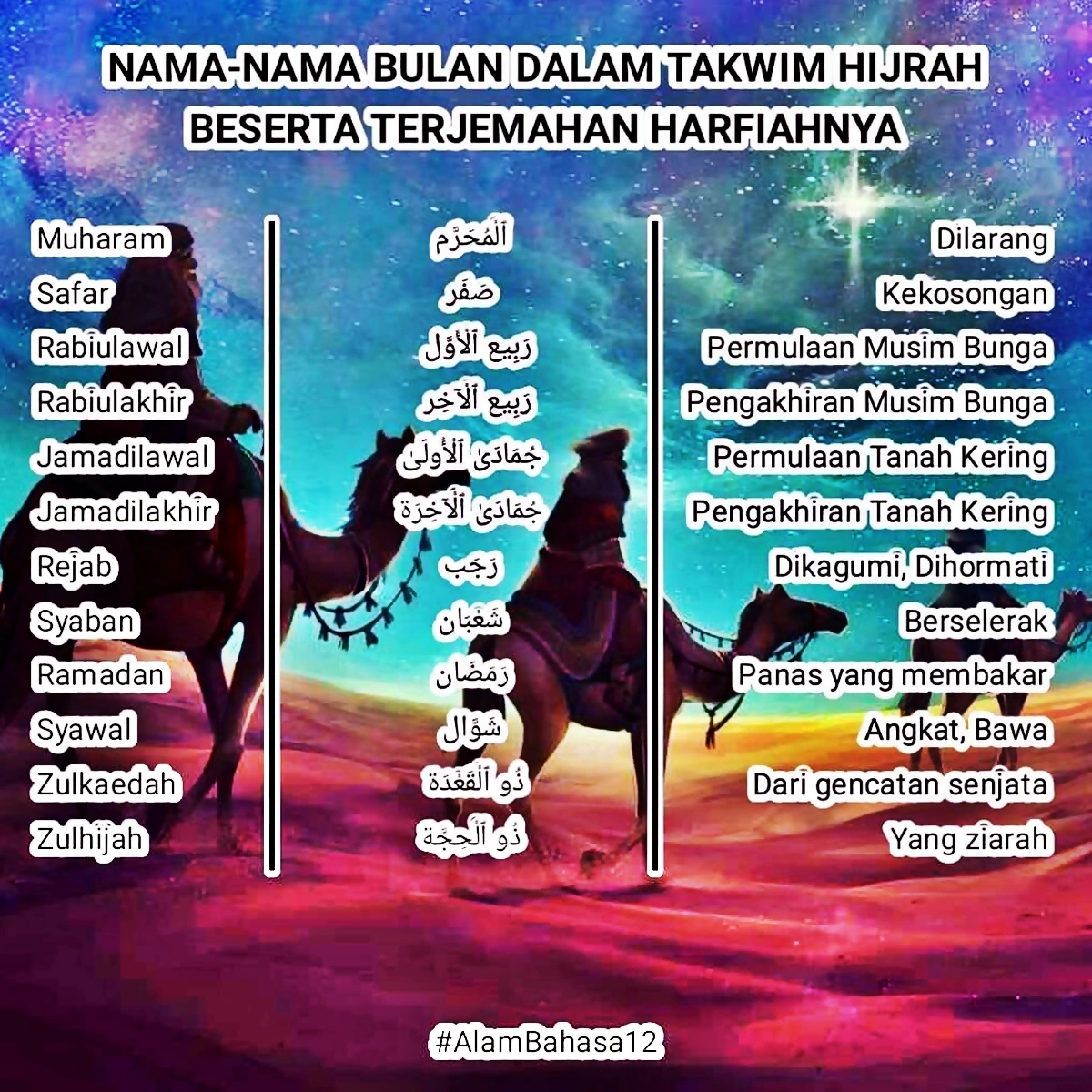 nama bulan islam