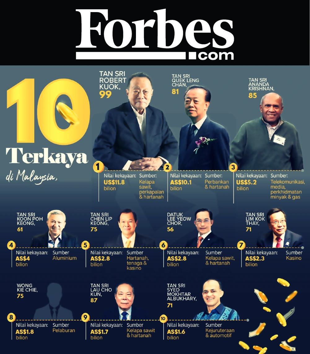 orang kaya malaysia forbes