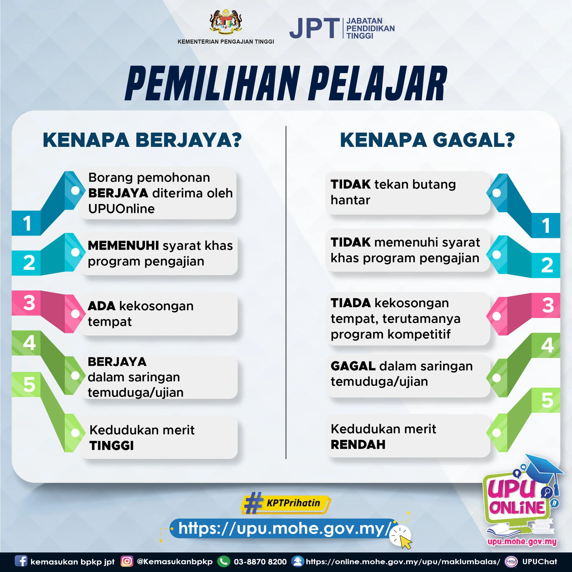 permohonan upu tidak berjaya