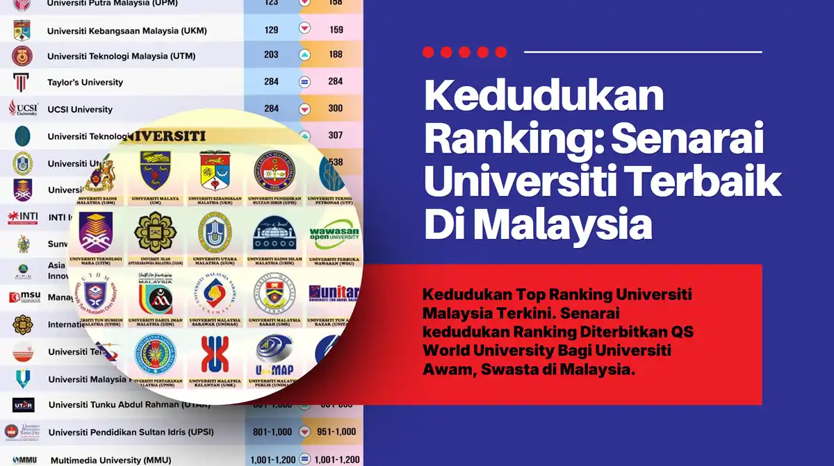 top universiti malaysia
