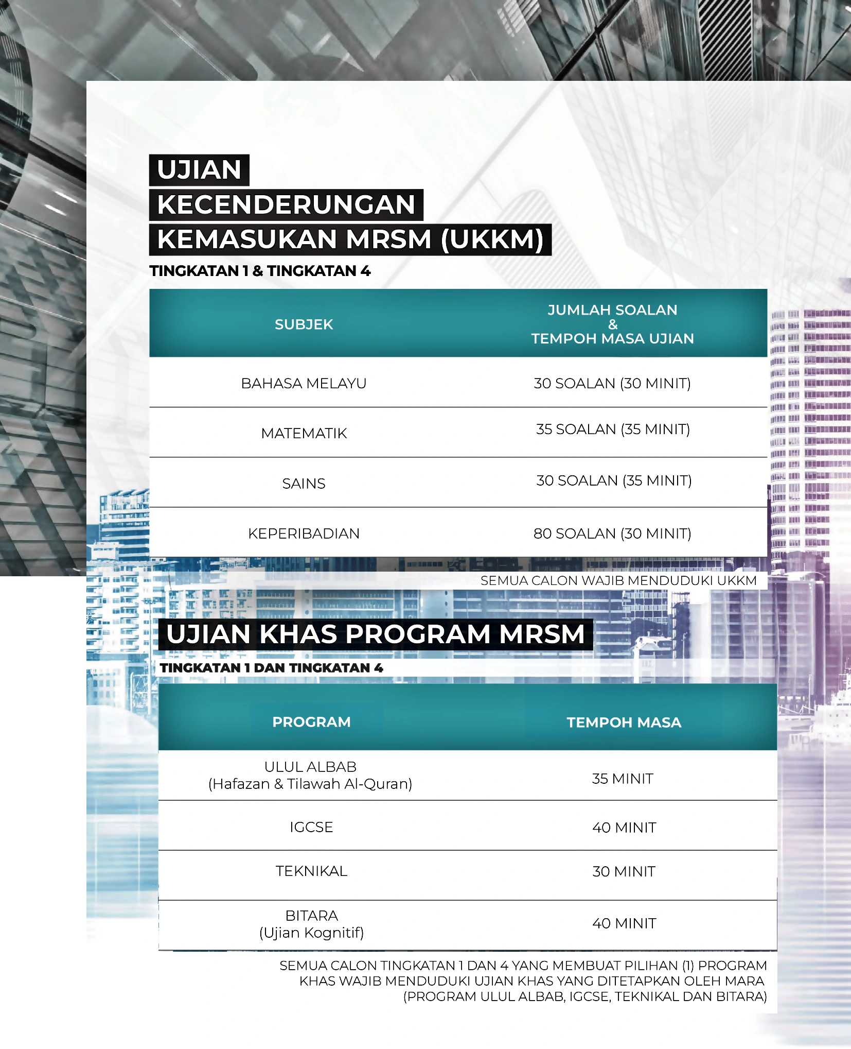 ukkm mrsm