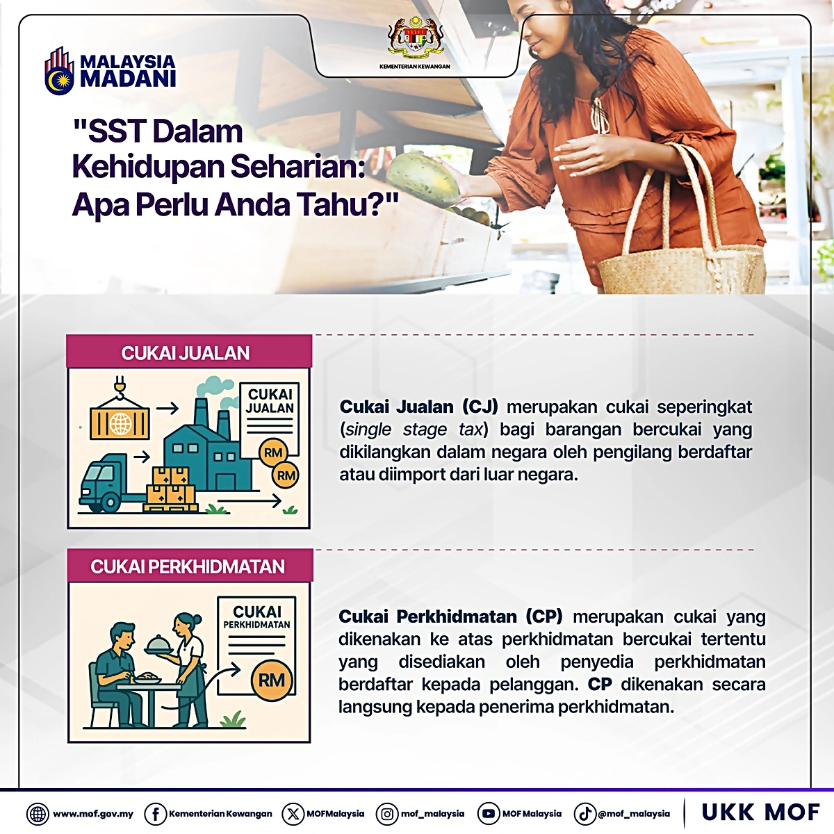 cukai jualan perkhidmatan sst