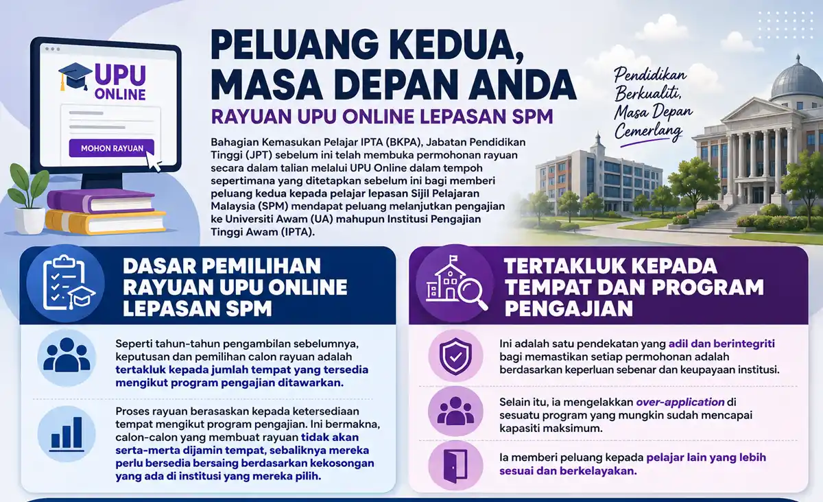 infografik keputusan rayuan upu online spm