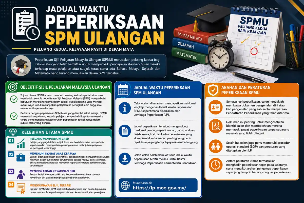 keterangan peperiksaan spmu