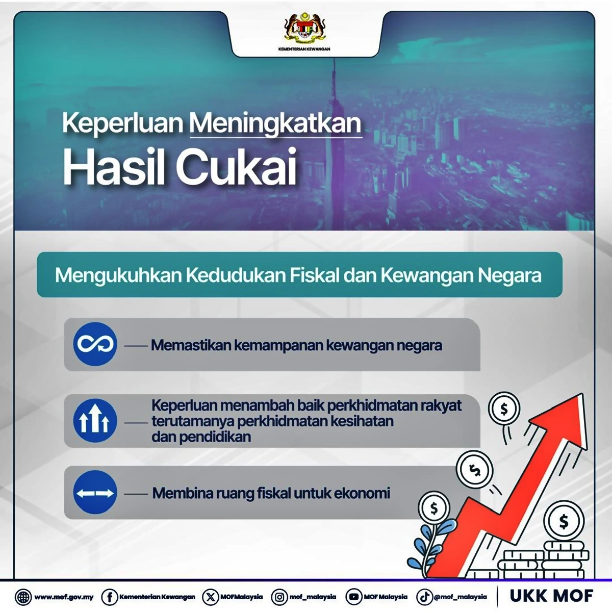 mof hasil cukai