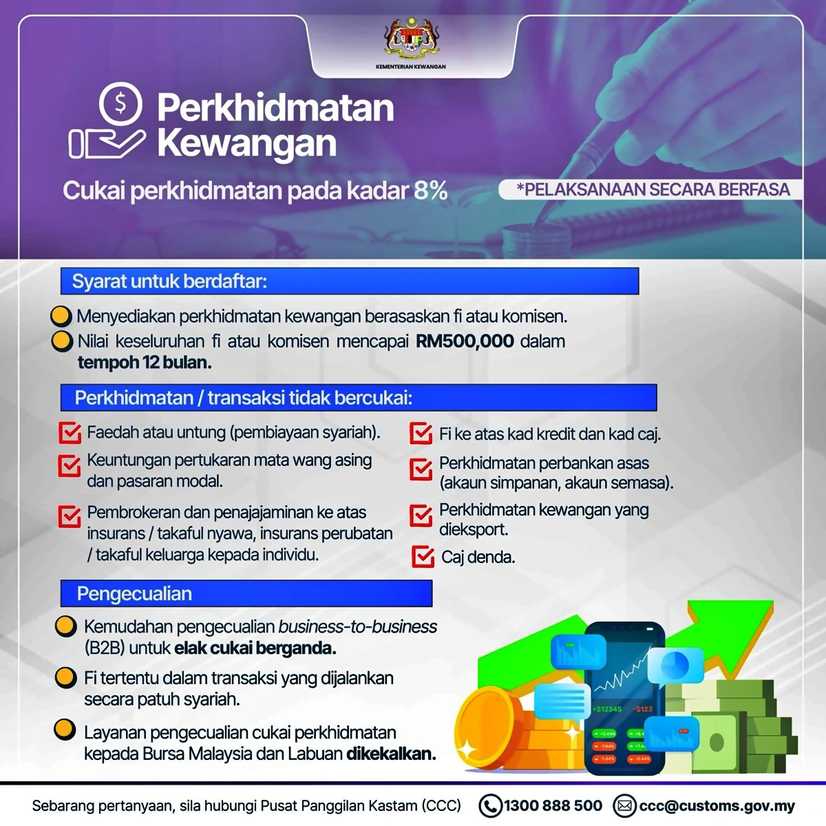 perkhidmatan bank sst